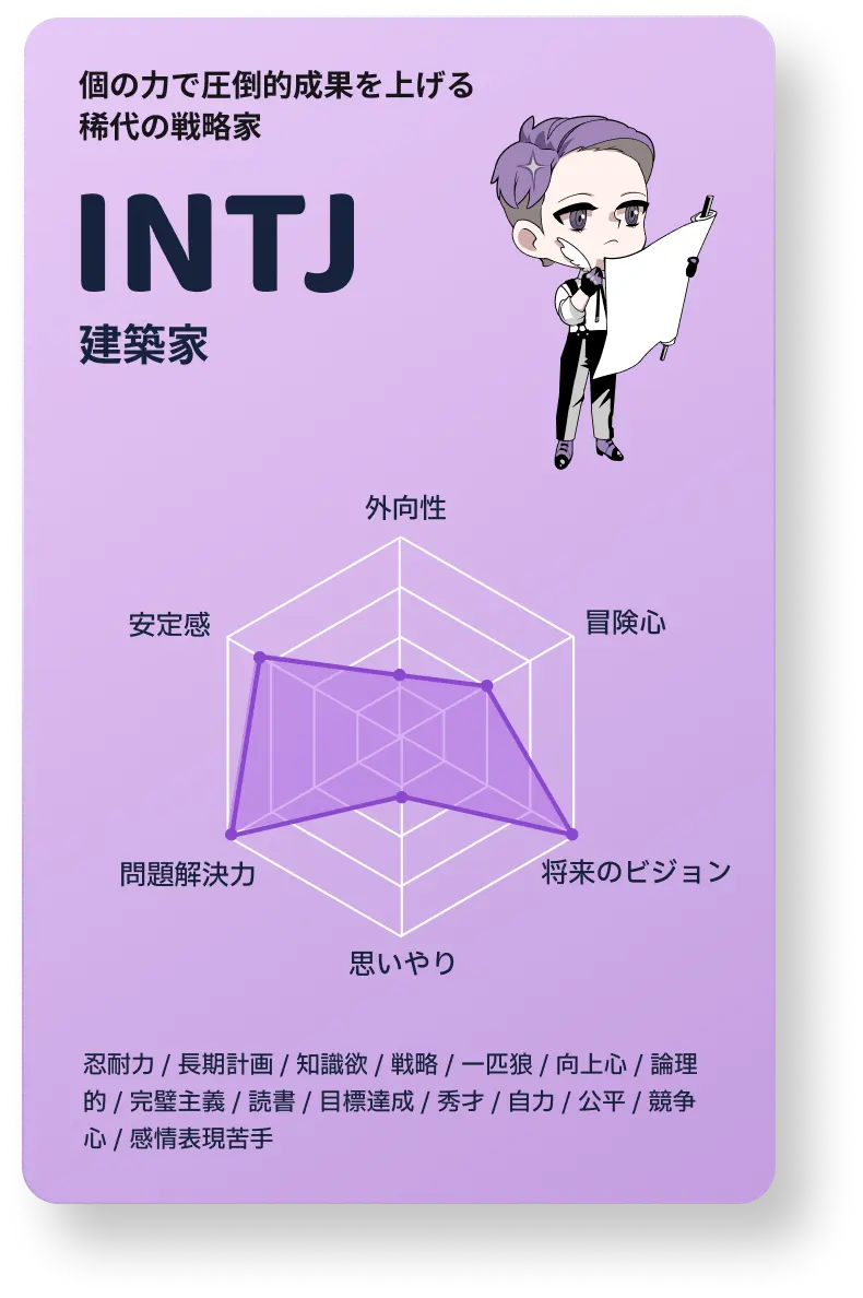 INTJ 建築家