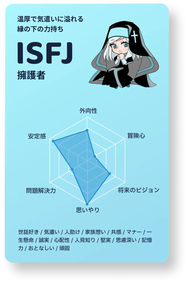 ISFJ 擁護者