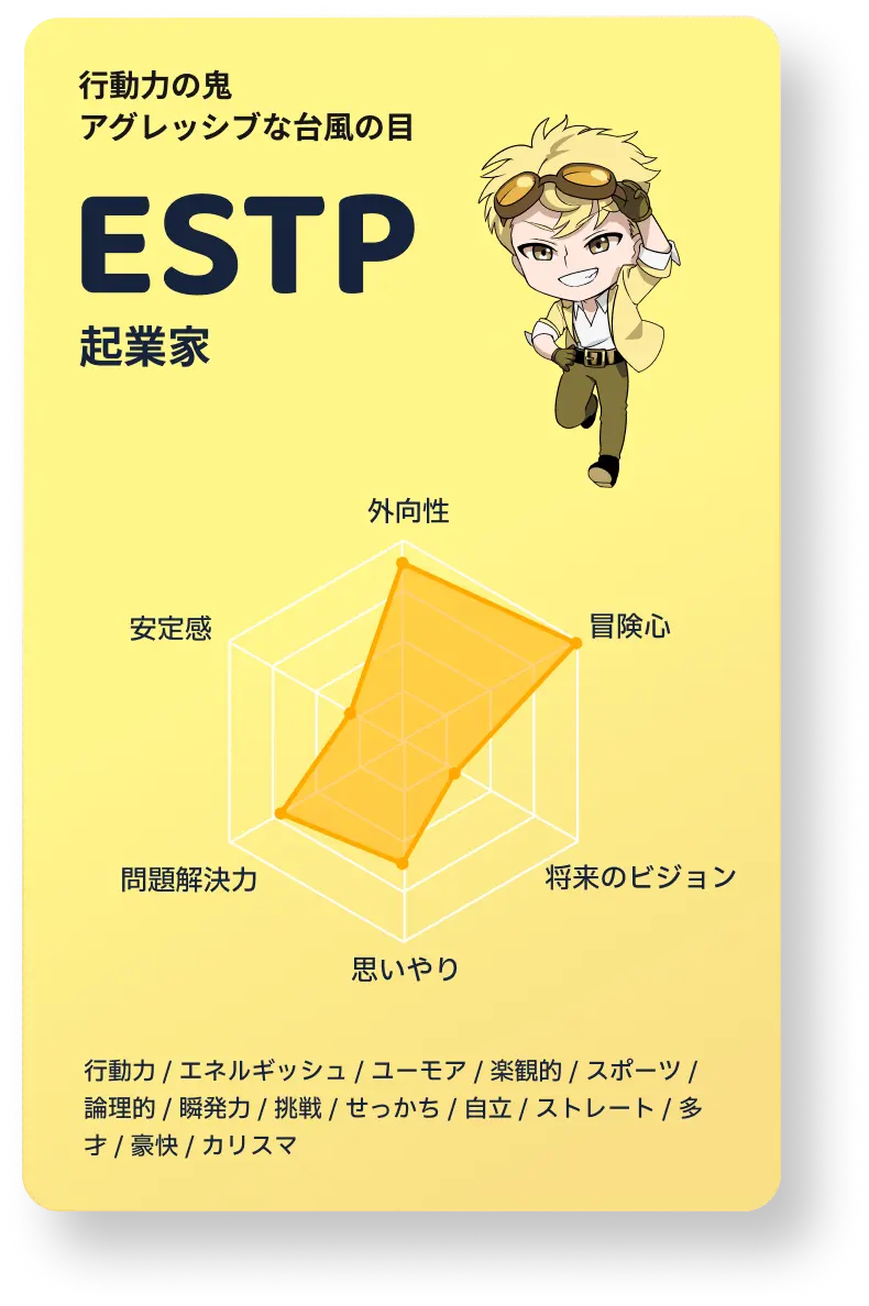 ESTP 起業家