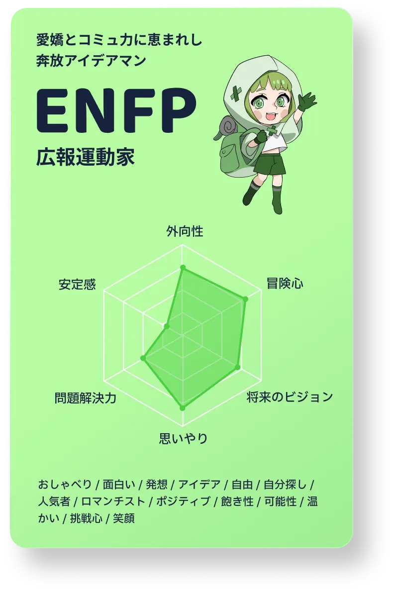 ENFP 広報運動家