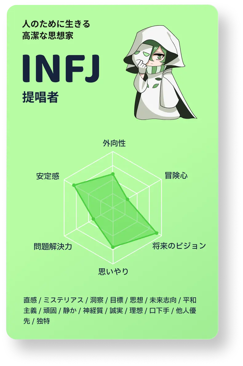 INFJ 提唱者