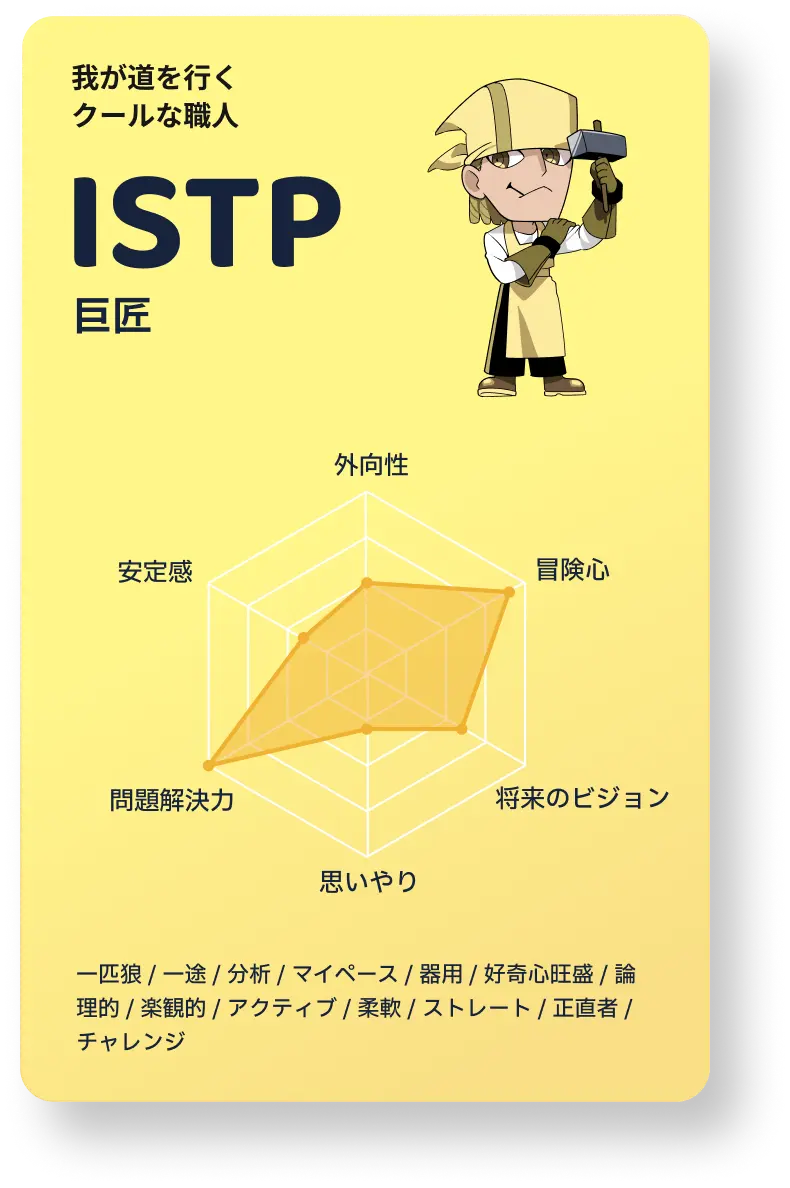 ISTP 巨匠
