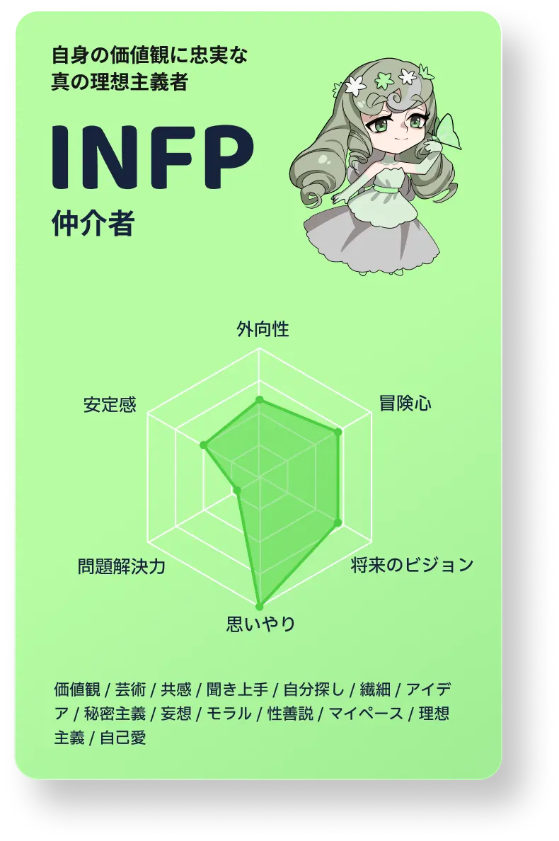INFP 仲介者