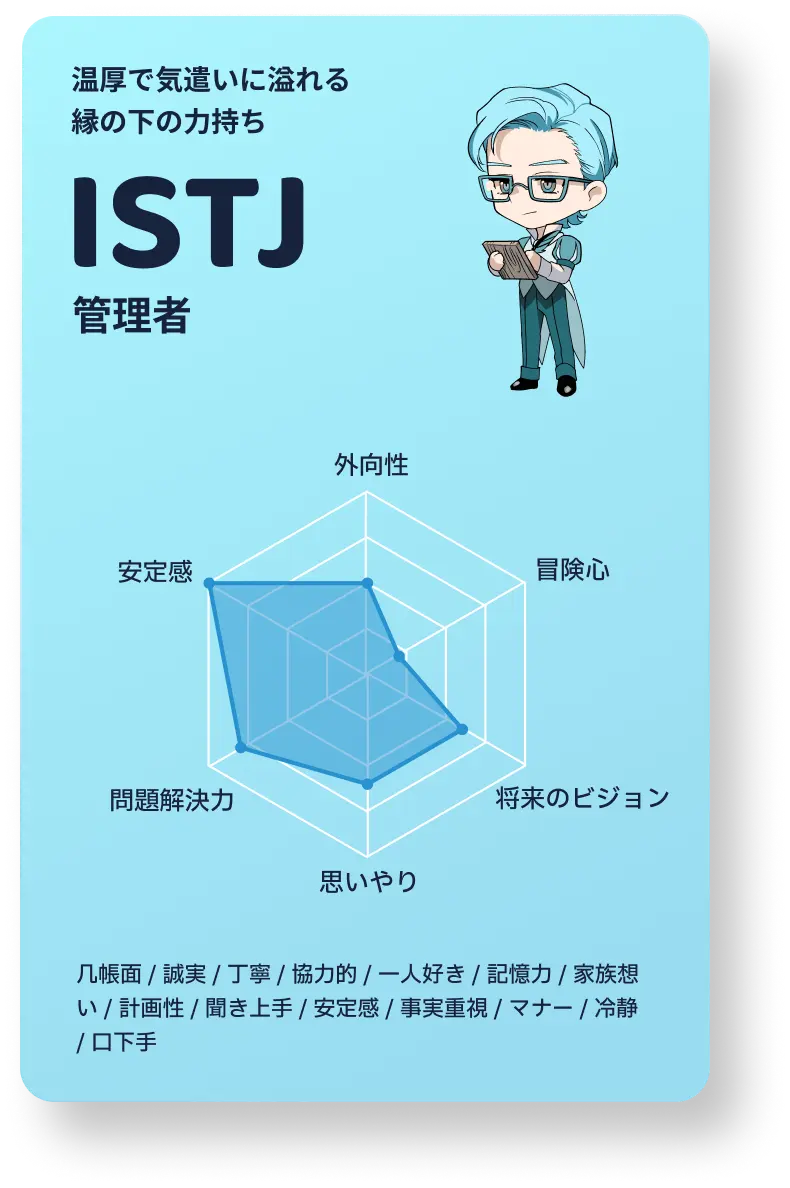 ISTJ 管理者