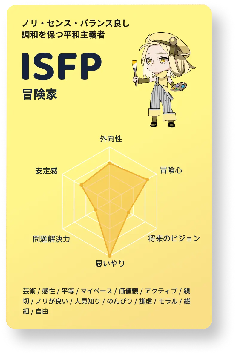 ISFP 冒険家
