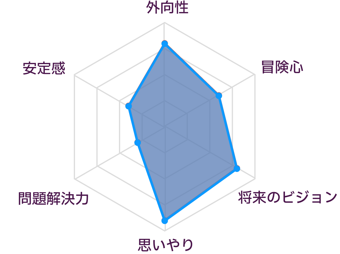 ENFJとENFJの性格の比較