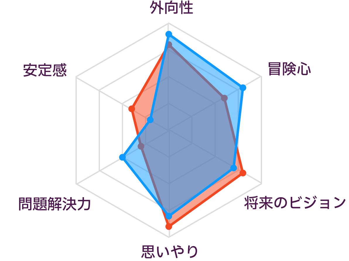 ENFJとENFPの性格の比較