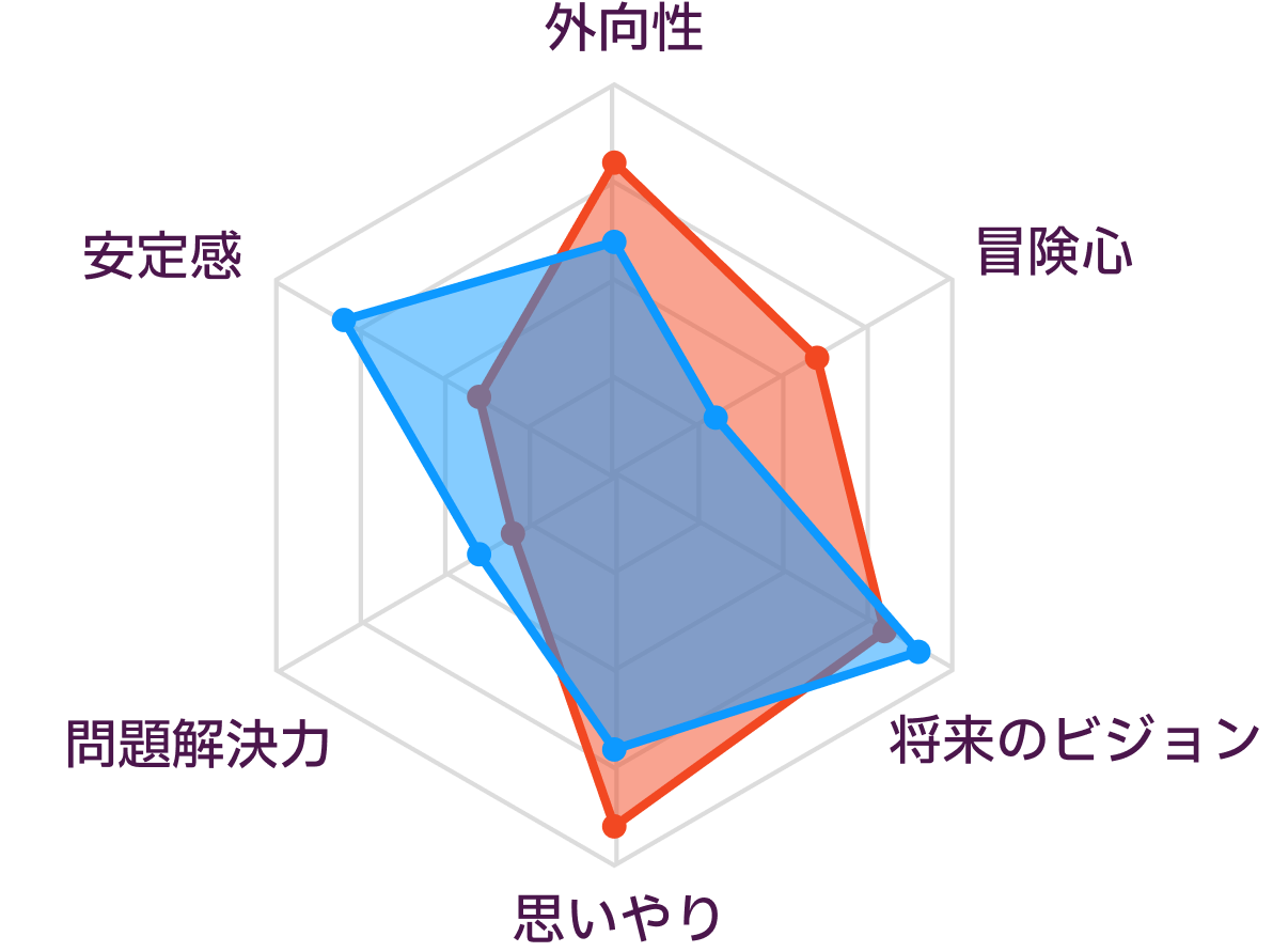 ENFJとINFJの性格の比較