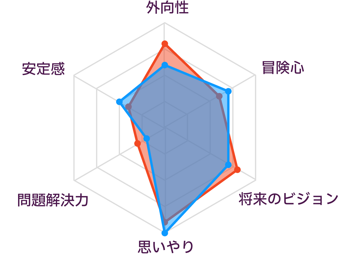 ENFJとINFPの性格の比較
