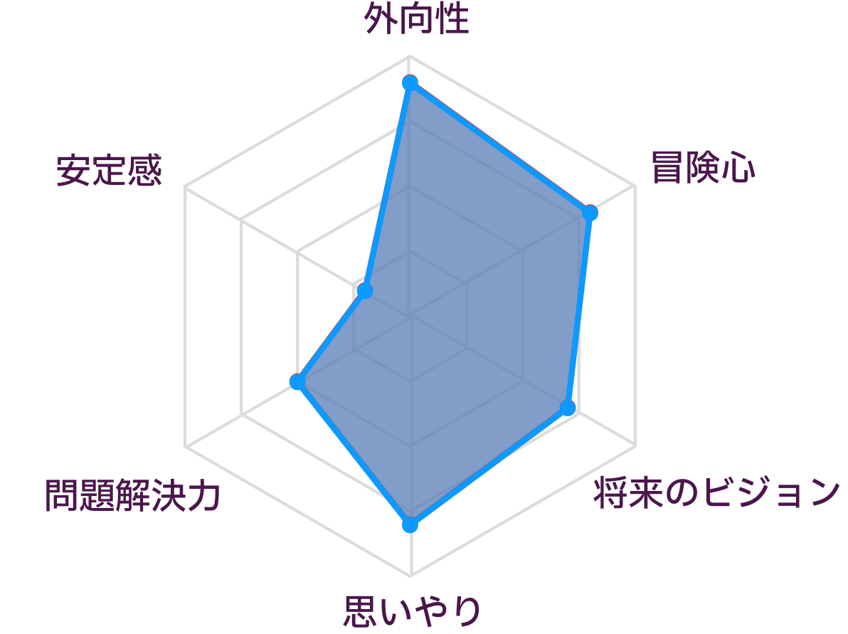 ENFPとENFPの性格の比較