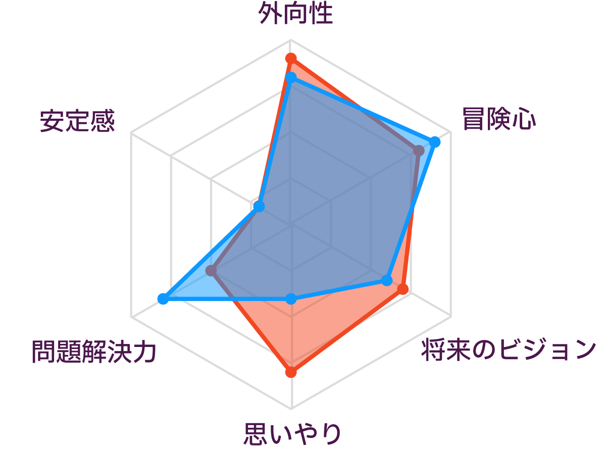 ENFPとENTPの性格の比較