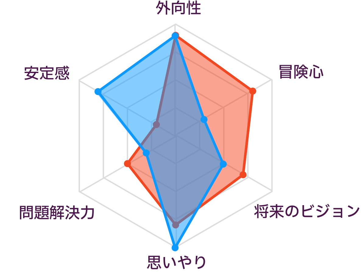 ENFPとESFJの性格の比較