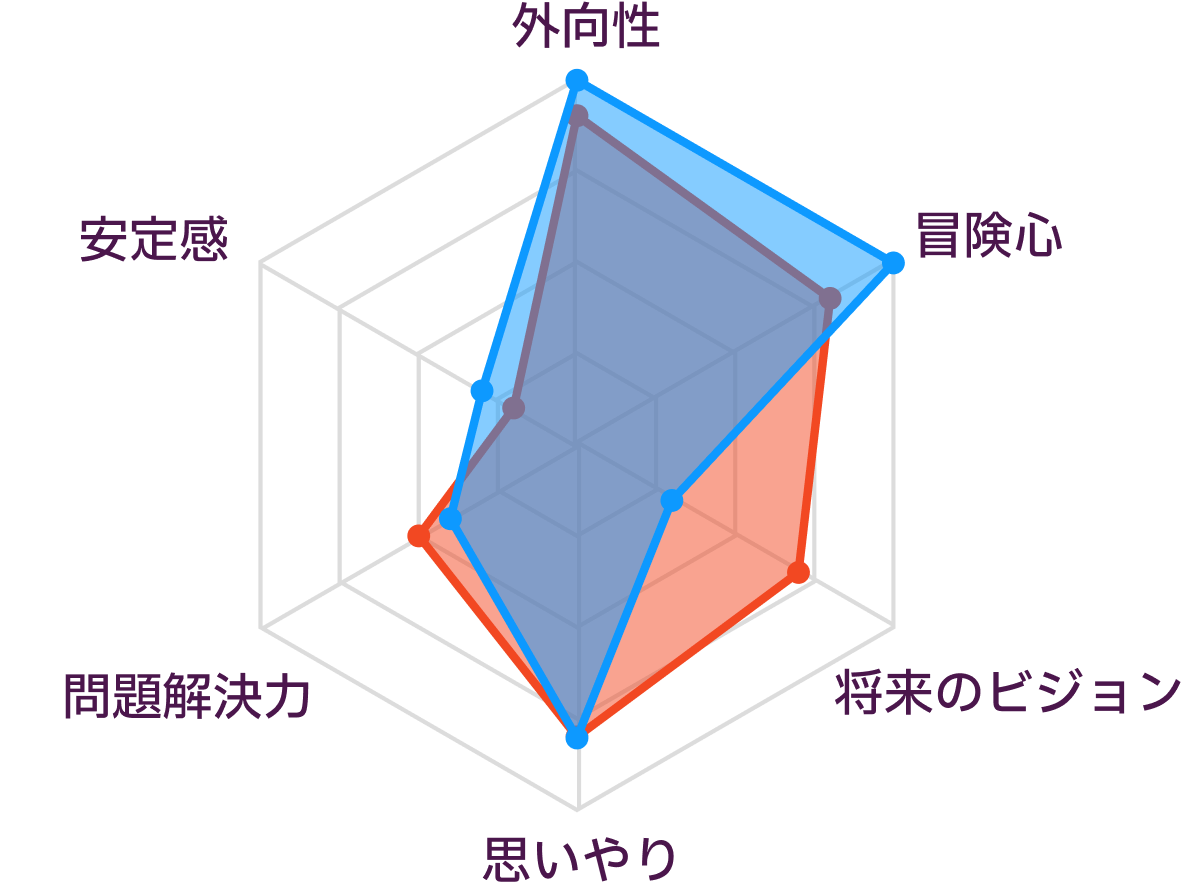ENFPとESFPの性格の比較