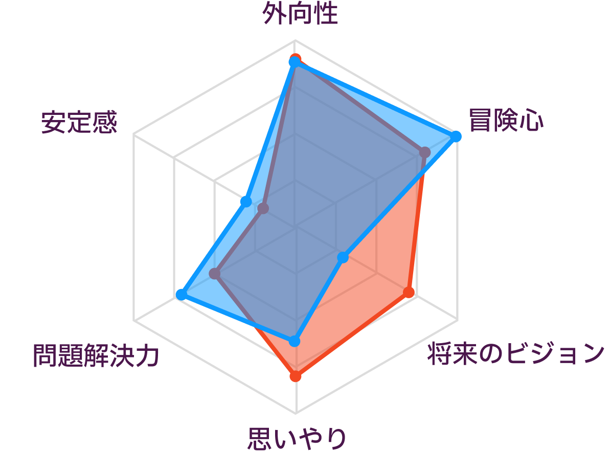 ENFPとESTPの性格の比較
