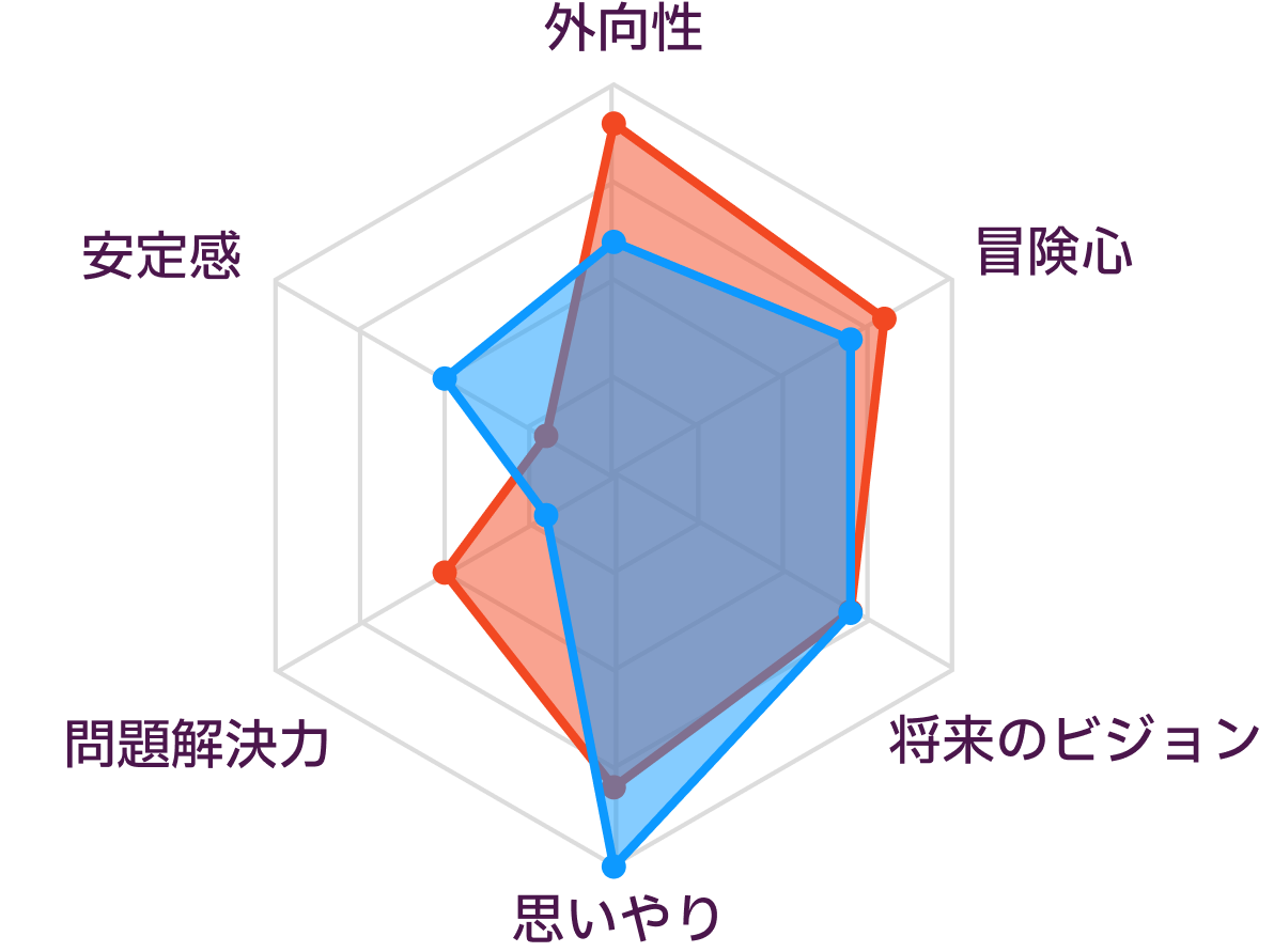 ENFPとINFPの性格の比較