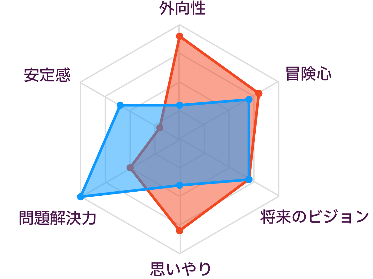 ENFPとINTPの性格の比較