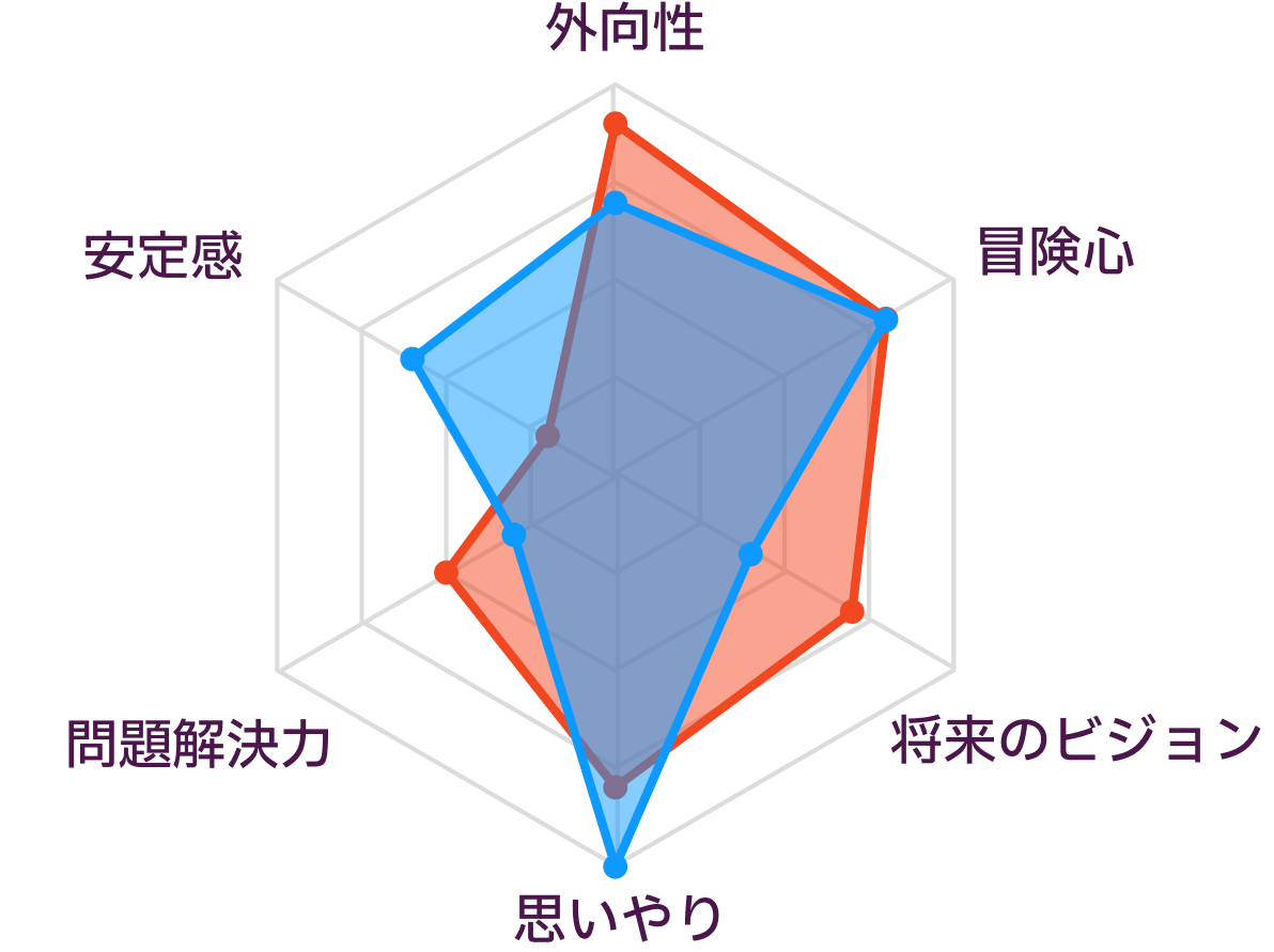ENFPとISFPの性格の比較