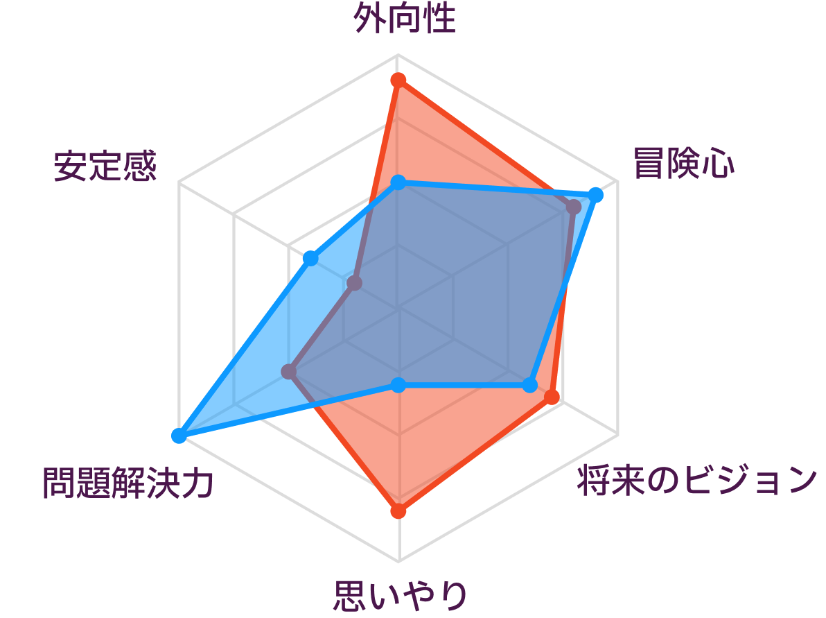 ENFPとISTPの性格の比較
