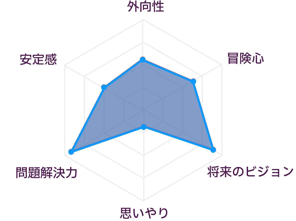 ENTJとENTJの性格の比較