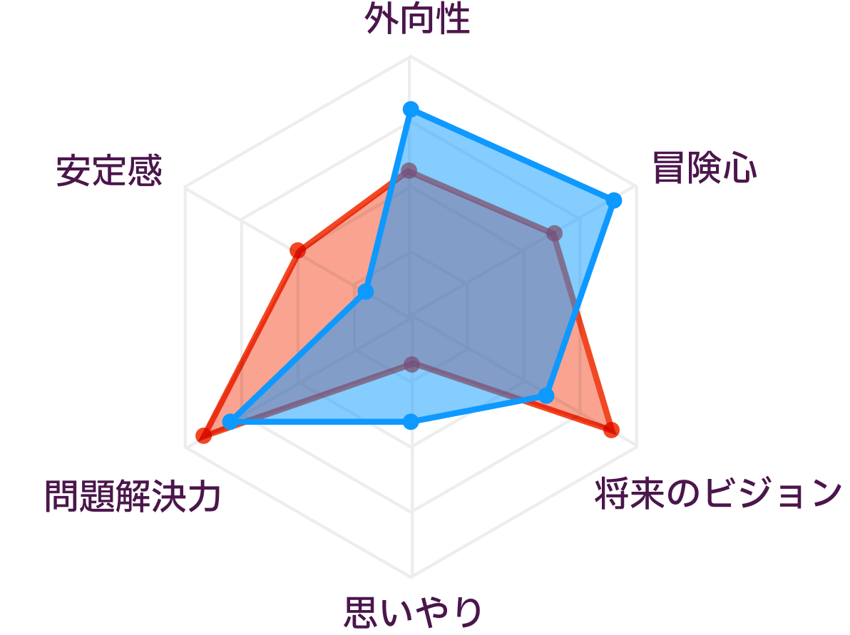 ENTJとENTPの性格の比較