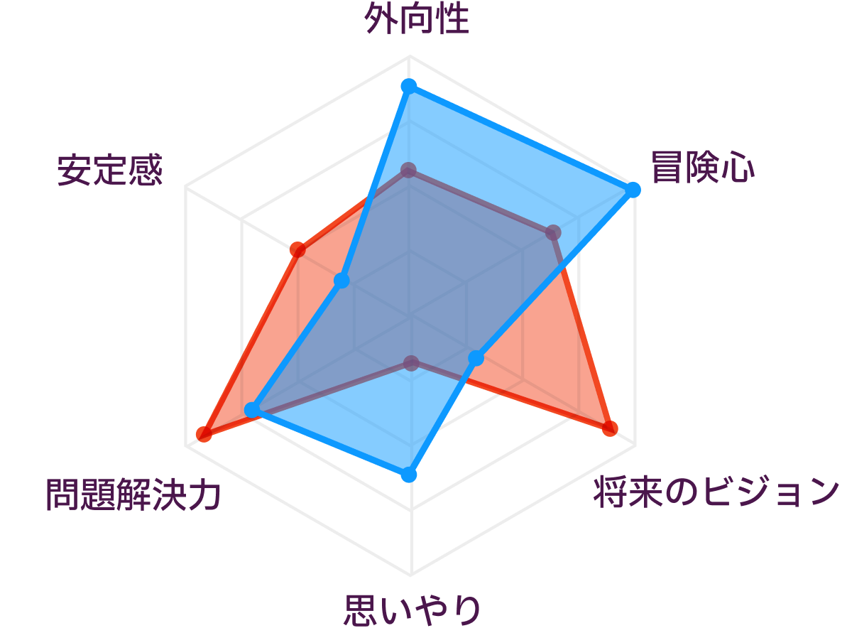 ENTJとESTPの性格の比較