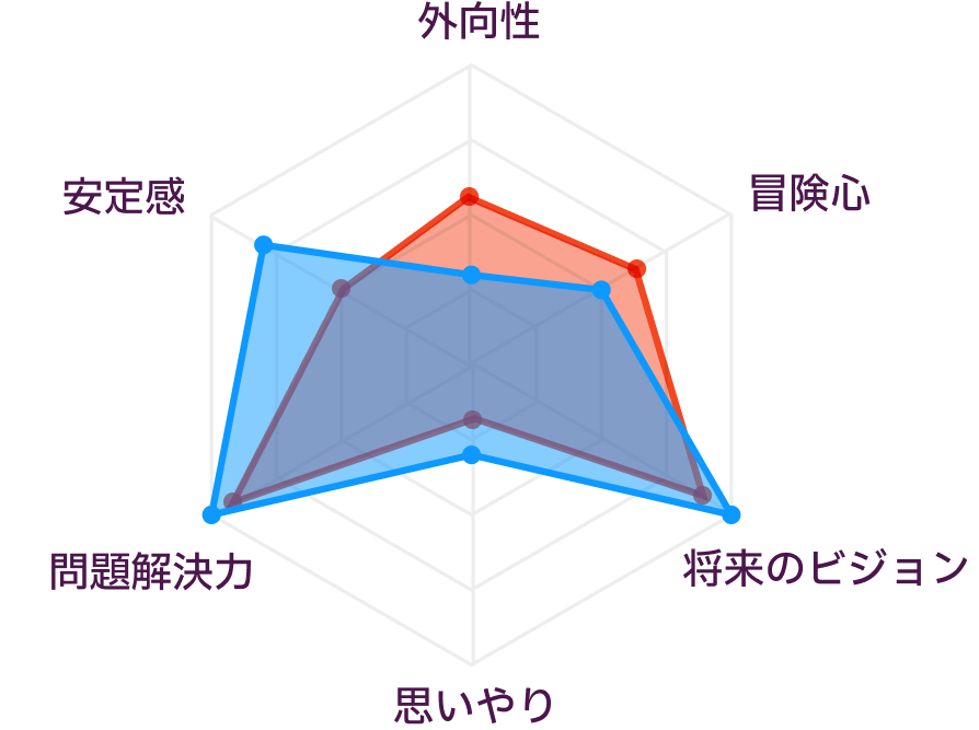 ENTJとINTJの性格の比較