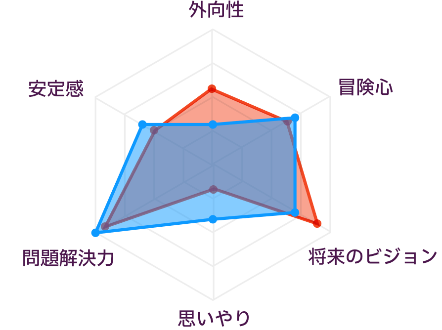 ENTJとINTPの性格の比較