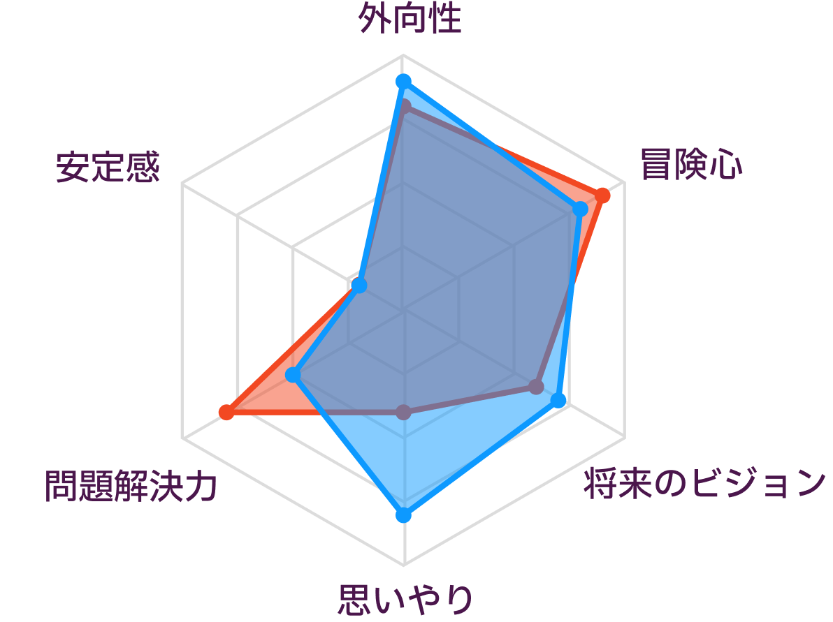 ENTPとENFPの性格の比較