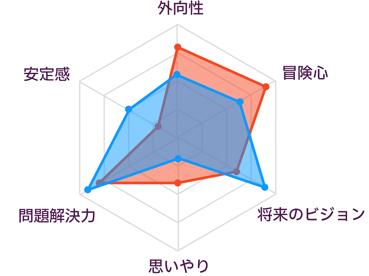 ENTPとENTJの性格の比較