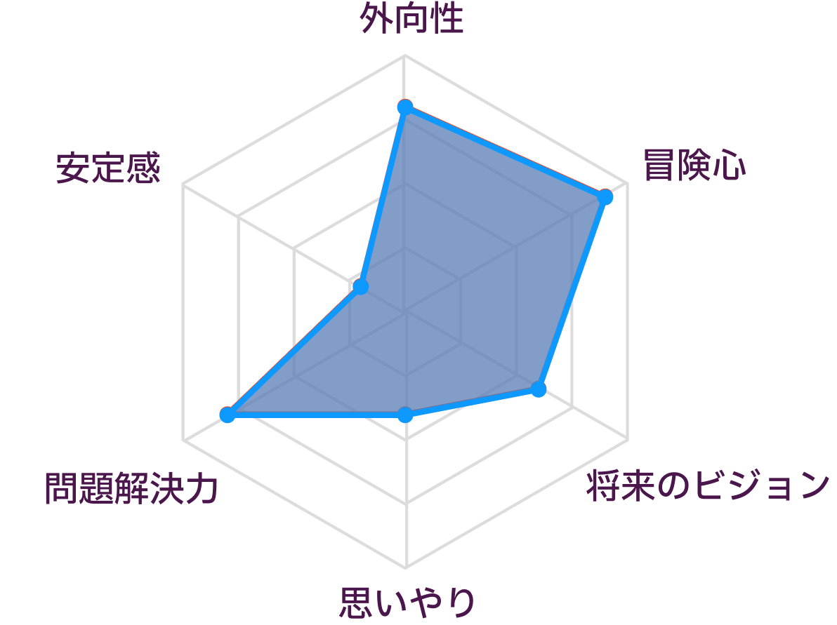 ENTPとENTPの性格の比較