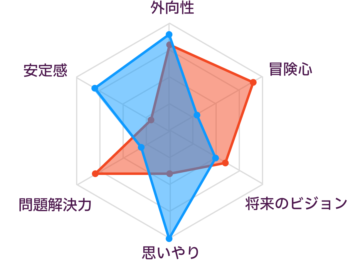ENTPとESFJの性格の比較