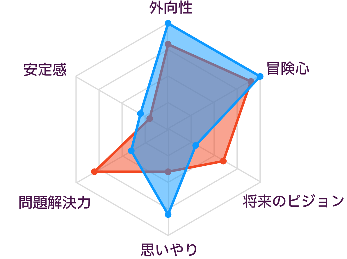 ENTPとESFPの性格の比較