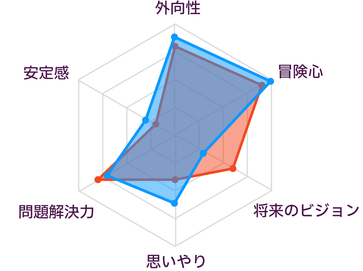 ENTPとESTPの性格の比較