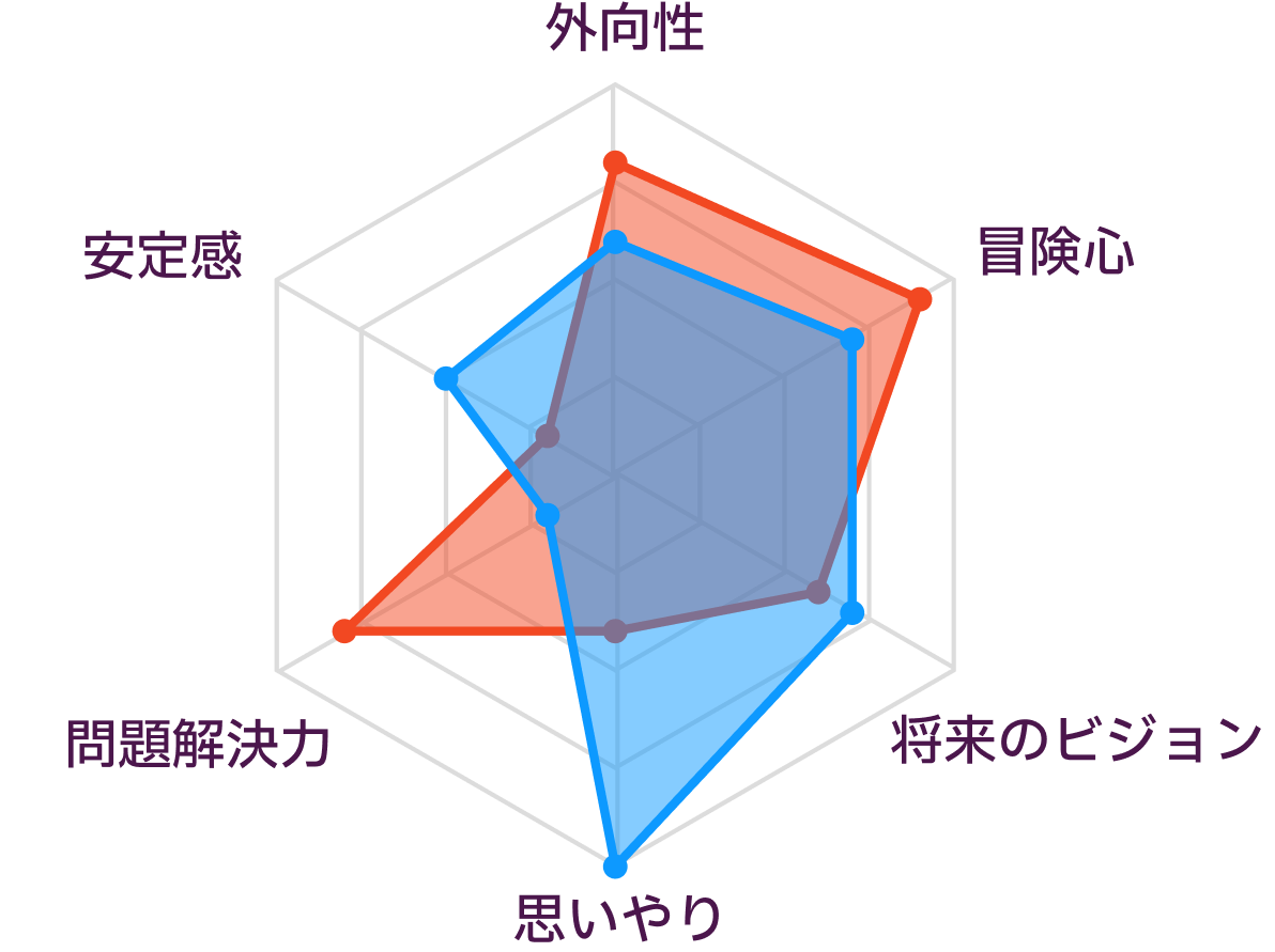 ENTPとINFPの性格の比較