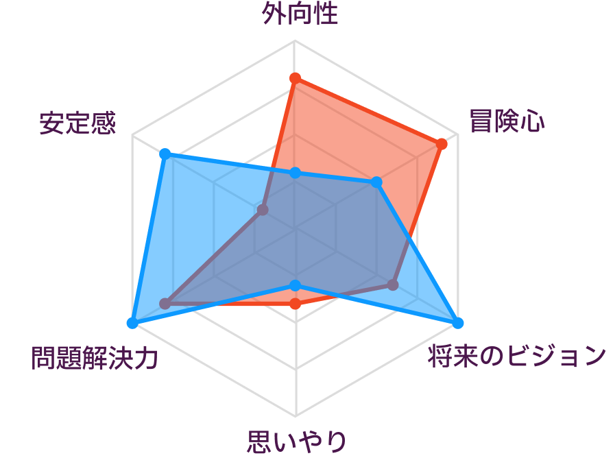 ENTPとINTJの性格の比較