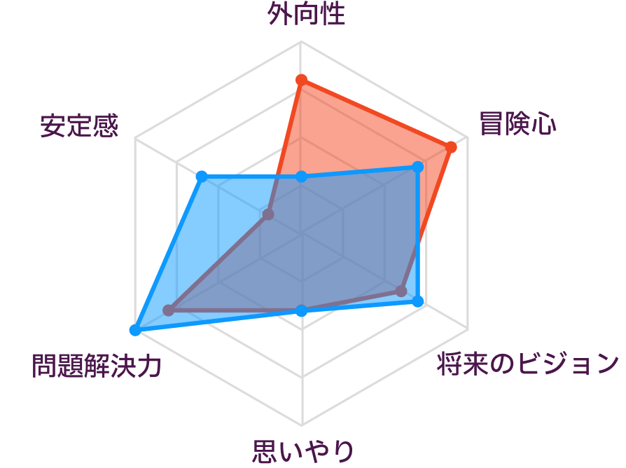 ENTPとINTPの性格の比較