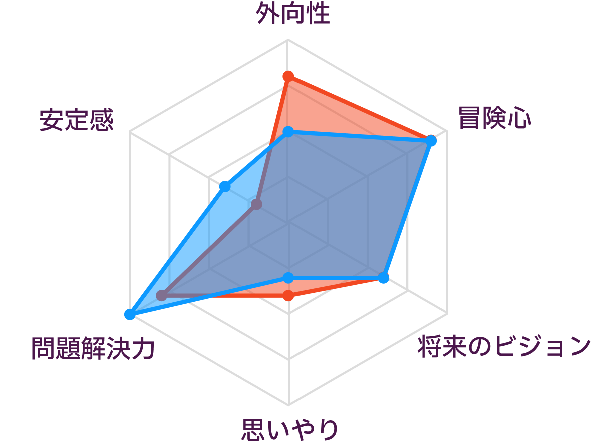 ENTPとISTPの性格の比較