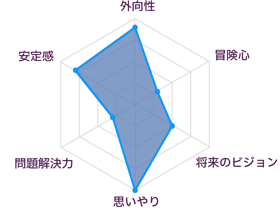 ESFJとESFJの性格の比較