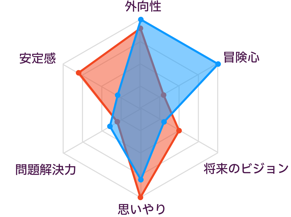 ESFJとESFPの性格の比較