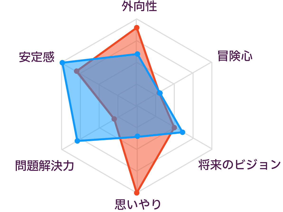 ESFJとESTJの性格の比較