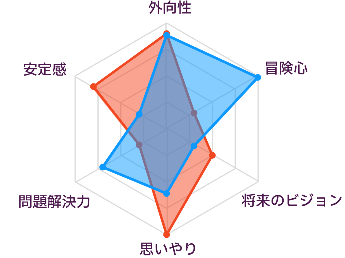 ESFJとESTPの性格の比較