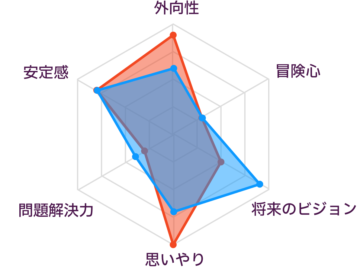 ESFJとINFJの性格の比較