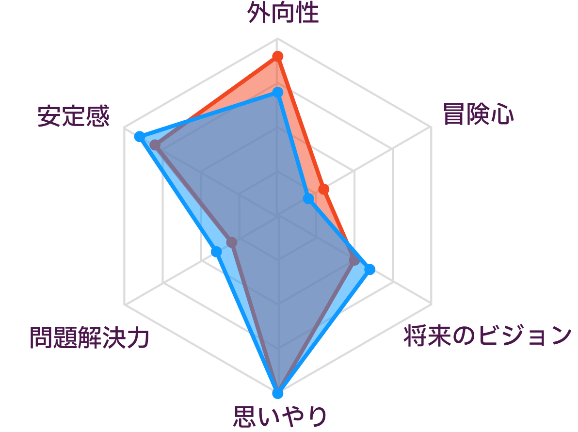 ESFJとISFJの性格の比較