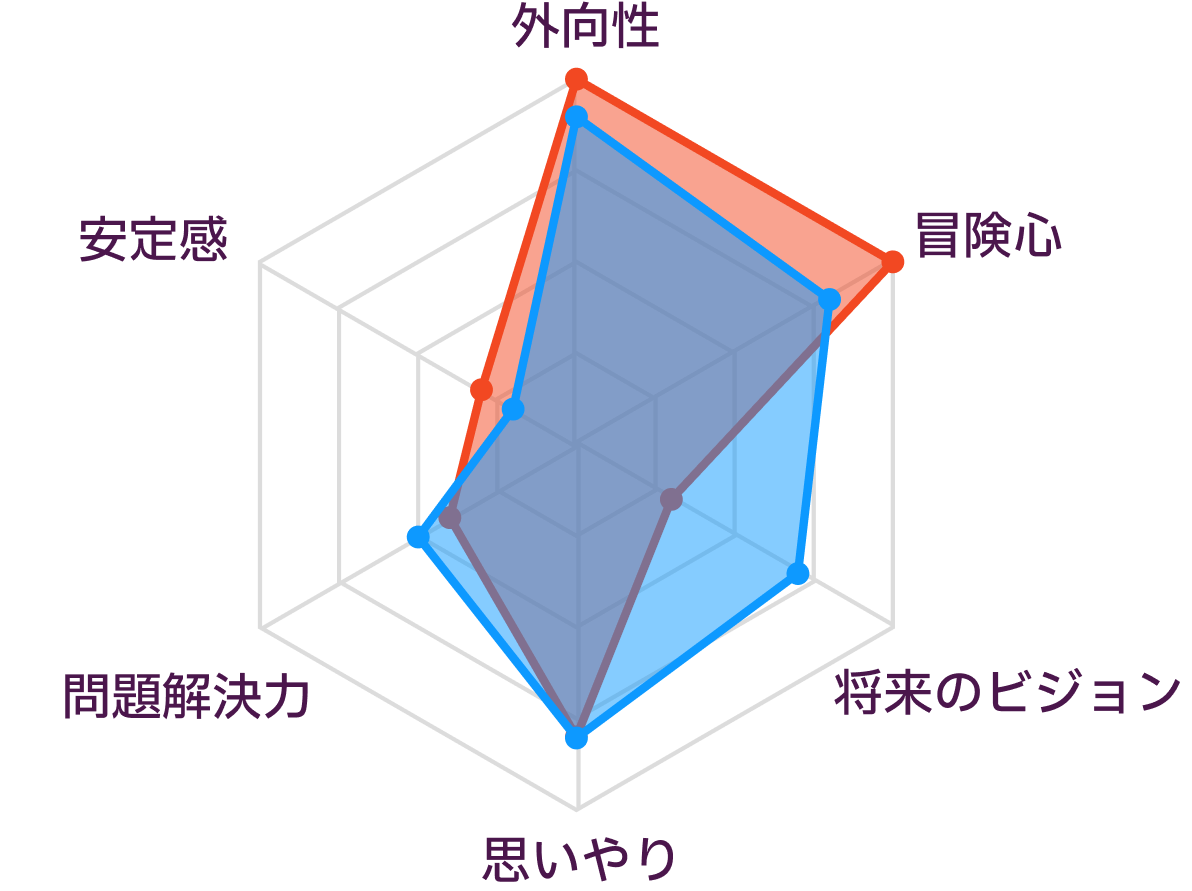 ESFPとENFPの性格の比較
