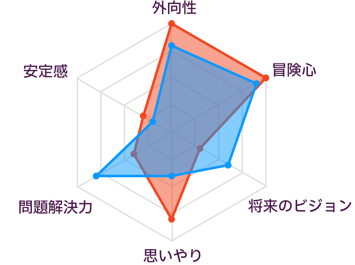 ESFPとENTPの性格の比較