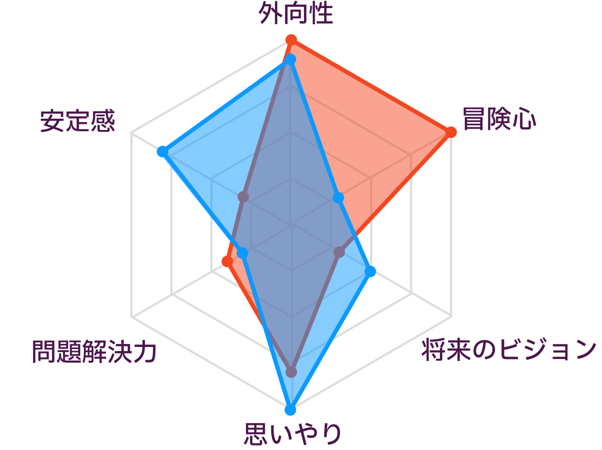 ESFPとESFJの性格の比較