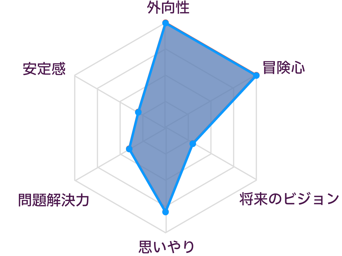 ESFPとESFPの性格の比較