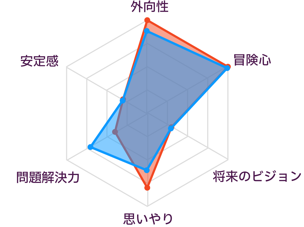 ESFPとESTPの性格の比較