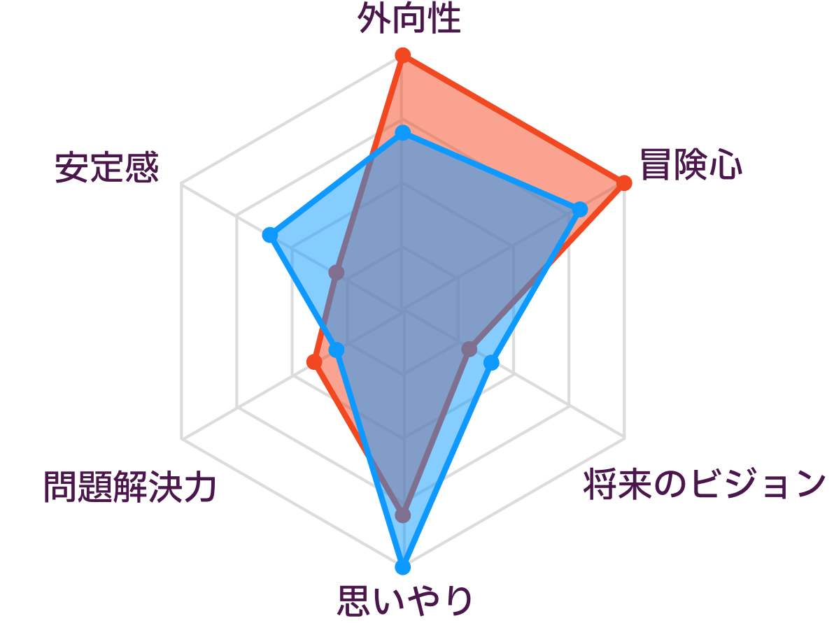 ESFPとISFPの性格の比較