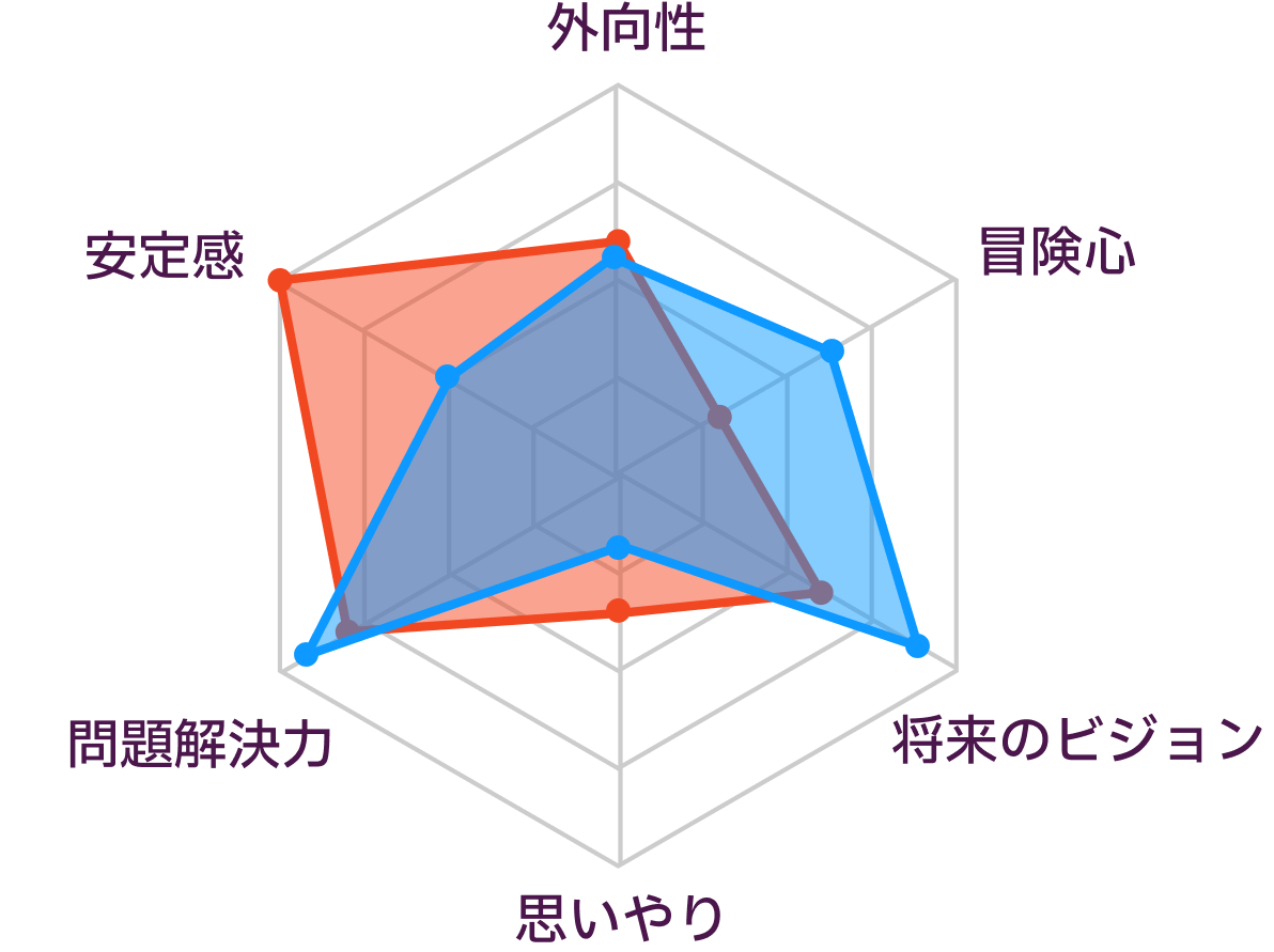 ESTJとENTJの性格の比較